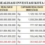 Target_Realisasi_Investasi_Kota_Kendari